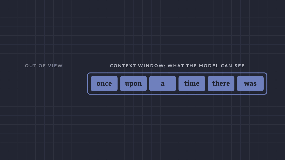 The model can only see what fits in its context window. Anything outside of it, the model can't see.